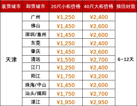 22层楼高的海运集装箱船风浪中屹立不倒是什么原因？？？ -- 亚游国际物流