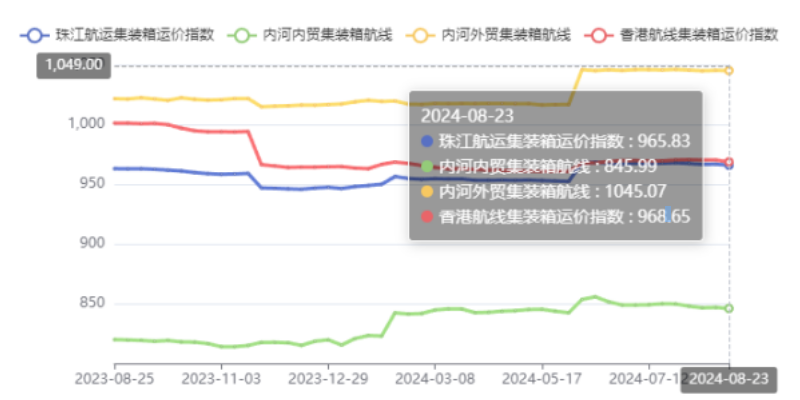 集装箱船淹没大宗集装箱落水  --  亚游国际物流
