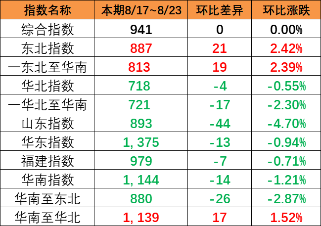海运行业新闻_集装箱运输_航运_水运资讯  -- 亚游国际物流