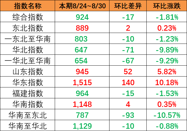 中国口岸新闻动态_海运口岸代码_口岸盘问 -- 亚游国际物流