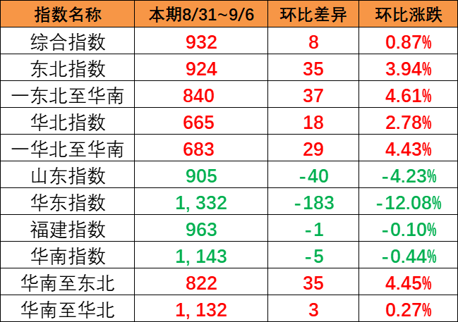 海南三亚港先容_三亚海运公司 -- 亚游国际物流