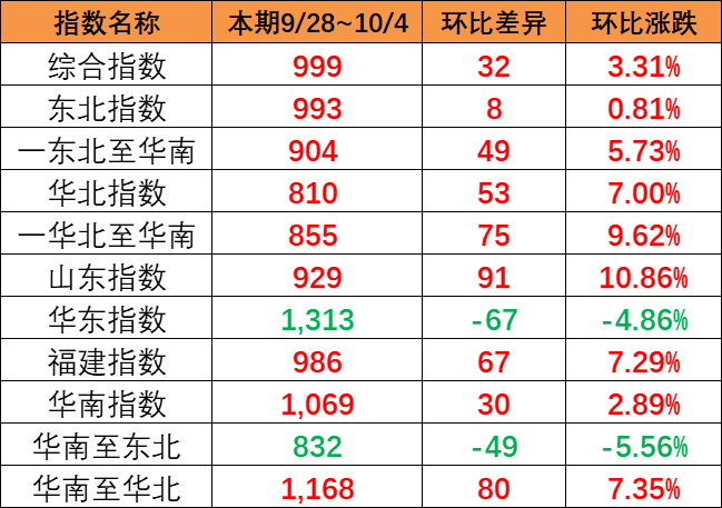 集装箱班轮公司加速结构LNG动力船  --  亚游国际物流