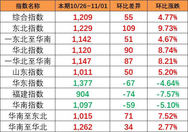 太仓港生长酿成大枢纽港  --  亚游国际物流