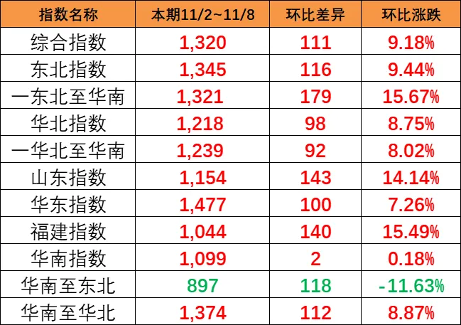 天下主要口岸有那些