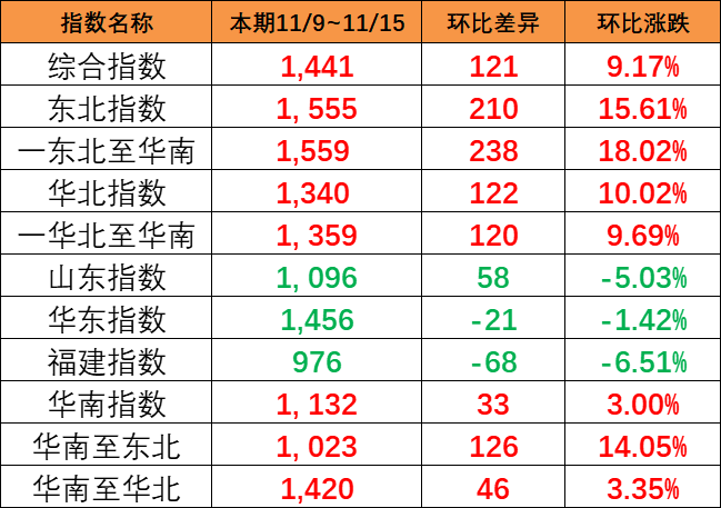 海运行业新闻_集装箱运输_航运_水运资讯  -- 亚游国际物流