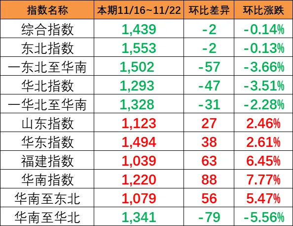 广西来宾武宣港先容_来宾武宣港海运公司 -- 亚游国际物流