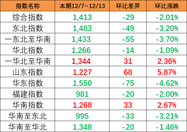宁波港沿海航道因大雾交通管制  --  亚游国际物流