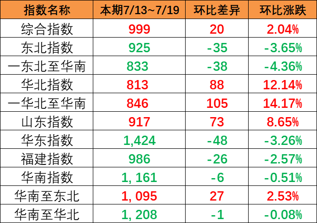 海运行业新闻_集装箱运输_航运_水运资讯  -- 亚游国际物流