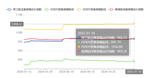 什么是散货船_散货船有哪些类型  -- 亚游国际物流