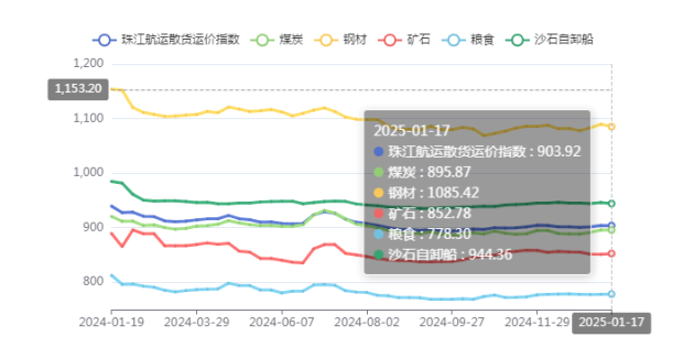 2023年迄今小型集装箱船拆解量的激增  --  亚游国际物流
