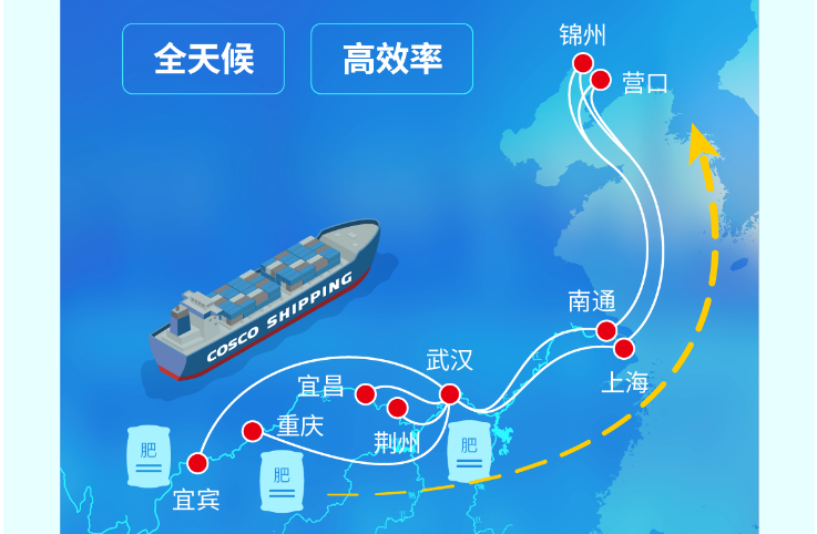 长江到东北海运，，，江海铁联运护航春耕