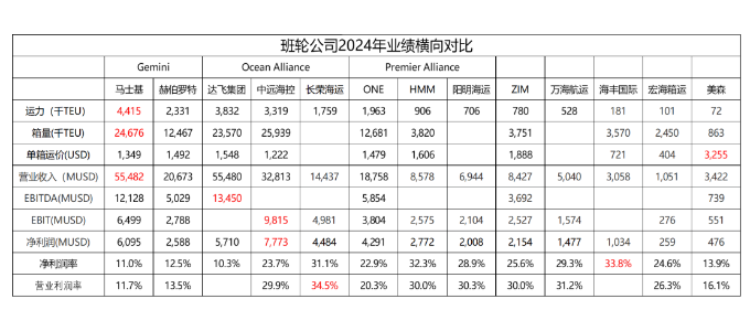 海运集装箱知识 -- 亚游国际物流