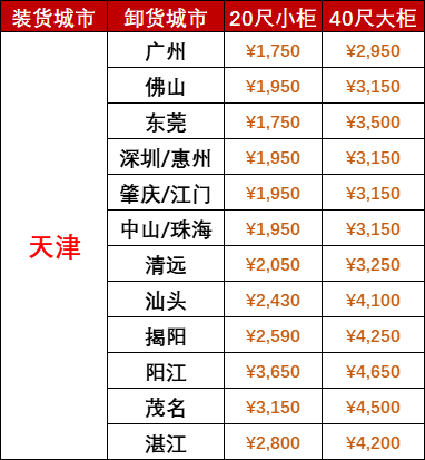 本期2024年2月17~23日中海内贸集运指数报1064点  -- 亚游国际物流
