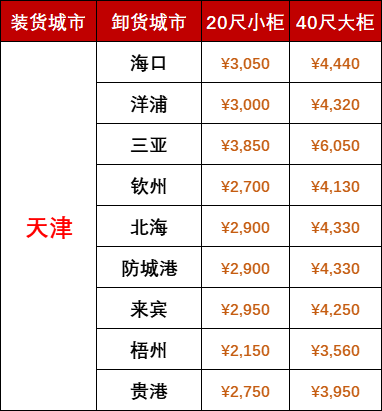 海内海运价钱_用度是怎么收费？？？？-亚游国际物流