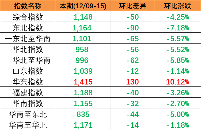 广州港将建设南沙港区五期工程，，，，，吞吐量超600万标箱-亚游国际物流