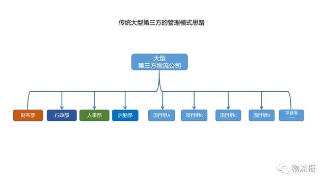 避坑海内海运中都有有哪些猫腻-亚游国际物流