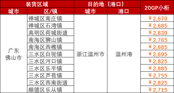 太仓港生长酿成大枢纽港  --  亚游国际物流