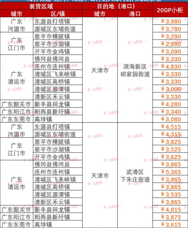 集装箱海运中什么是“外堆场”  --  亚游国际物流